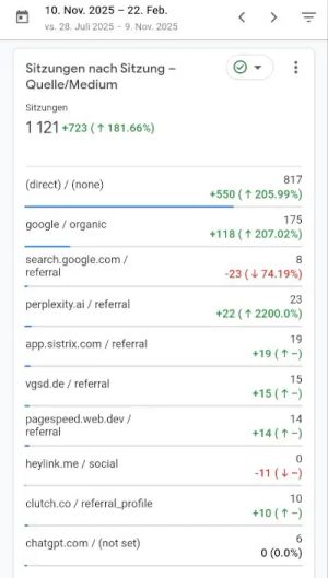 Google Analytics: Zugriffe von unterschiedlichen Quellen