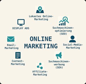 Online-Marketing-Methoden im Überblick: SEO, SEA, Content Marketing und mehr für KMU