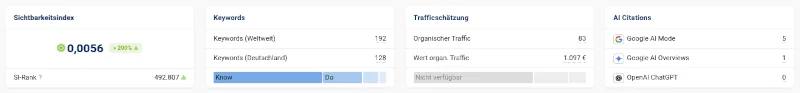 Sistrix Übersicht: Sichtbarkeitsindex, AI Overview Mentions, Traffic Zahlen