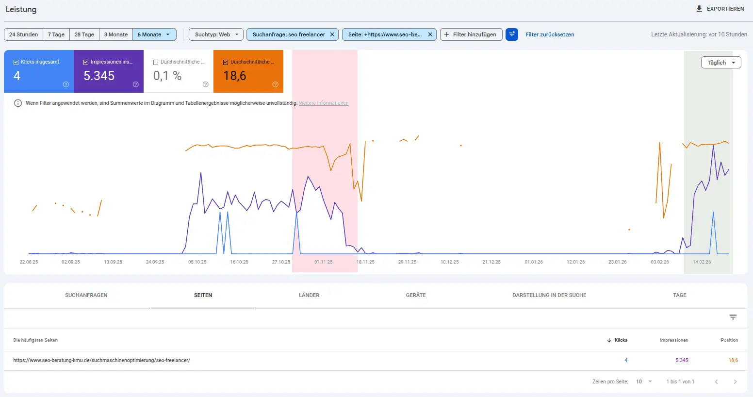 Google Deindexierung: Abstrafung meiner Freelancer-Unterseiter beheben