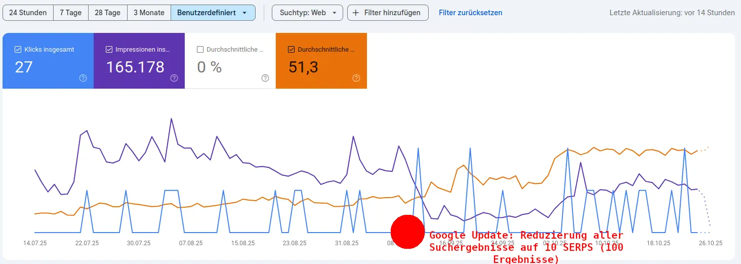 SEO Fallstudie Phase 3 - Ergebnisse der SEO Maßnahmen