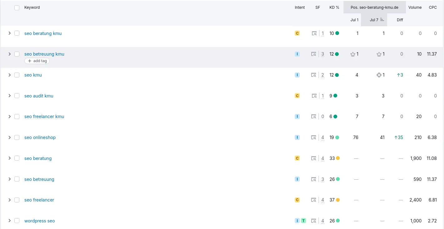 SEO Fallstudie Position Monitoring mit Semrush