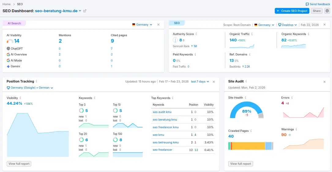 Semrush SEO Dashboard Übersicht