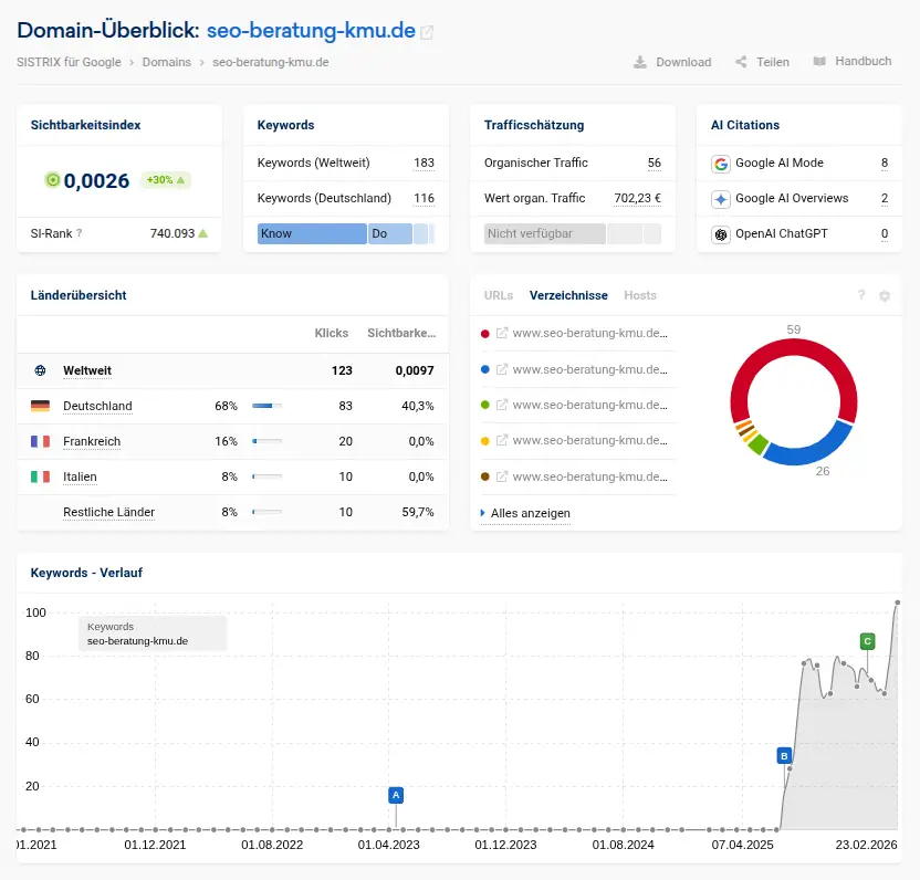 Sistrix SEO Monitor Übersicht